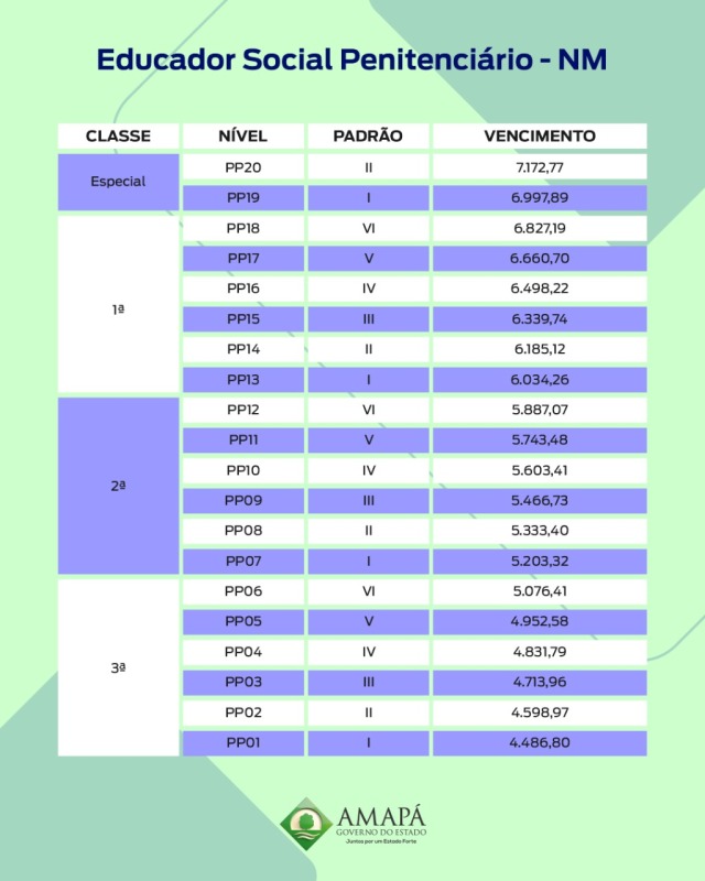 Crédito: Arquivo/Secom