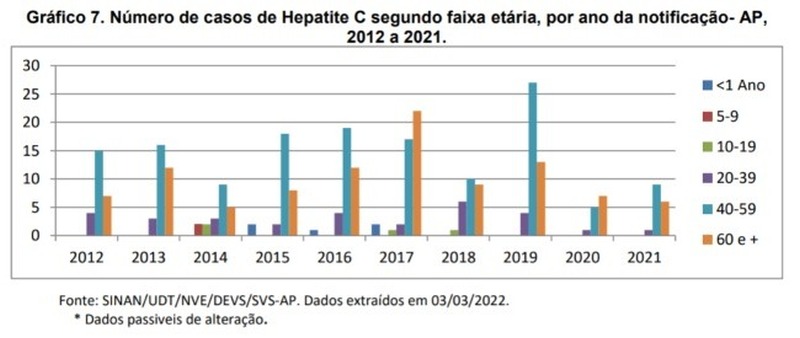 Crédito: Arquivo/Secom