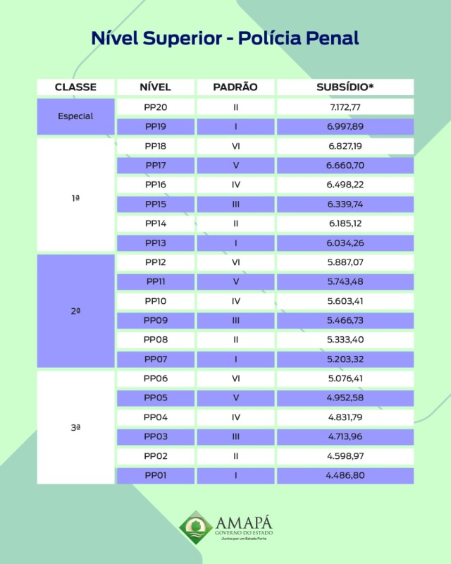 Crédito: Arquivo/Secom