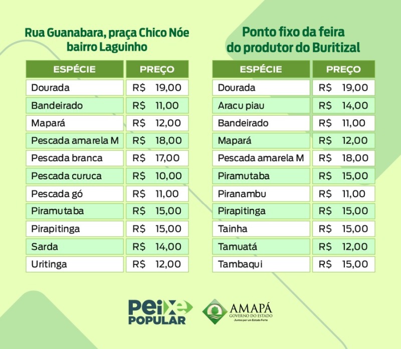 Crédito: Maksuel Martins