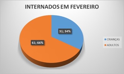 notícia: Crianças representam mais de 30% dos hospitalizados por Covid-19 no Amapá