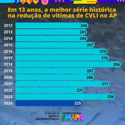 Crédito: Marcelle Corrêa/Sejusp