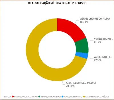 Crédito: Divulgação