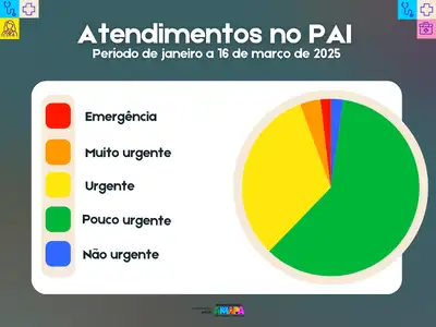 Foto: